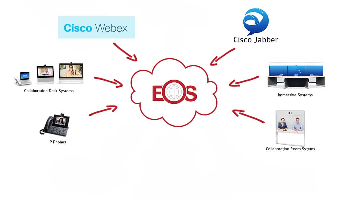 EOS IT Solutions - Hosted Collaboration Hosted Collaboration